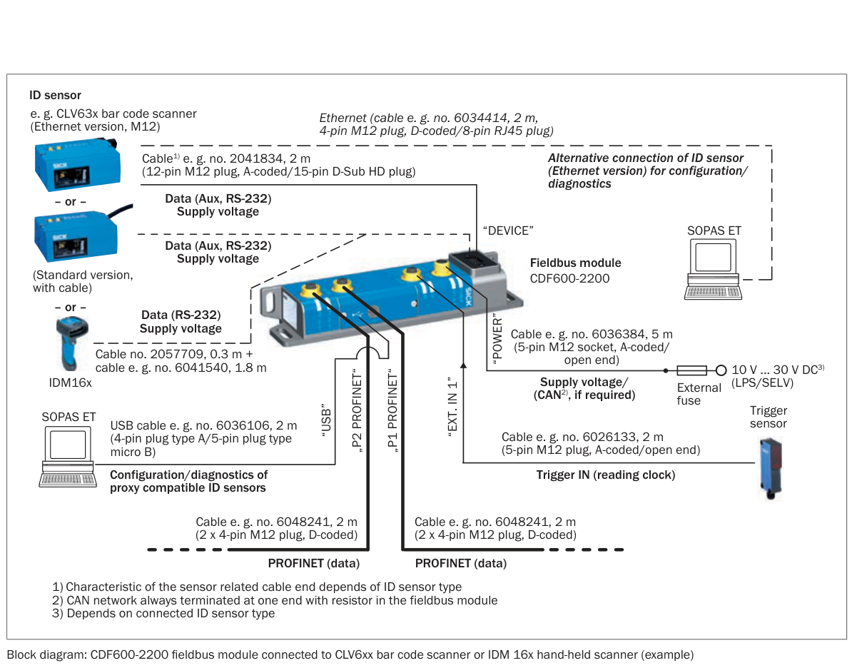 [Klever Portal:6422:ab087fae113d] SICK Pasarela PROFINET IO - CDF600-2200 - V2.x, NetX51