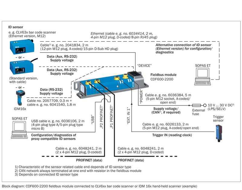 [Klever Portal:6422:ab087fae113d] SICK Pasarela PROFINET IO - CDF600-2200 - V2.x, NetX51