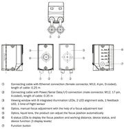 SICK Sensor de visión 2D - V2D611P-MLSBI5