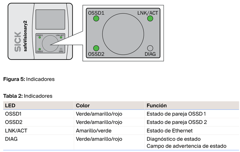 [Klever Portal:6487:aca29a27b483] SICK Cámara 3D de seguridad - V3SA2-ABBABBAAN1
