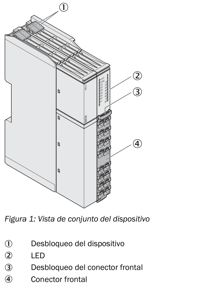 [Klever Portal:6496:7497719bb1a6] SICK Relé de seguridad - RLY3-OSSD400