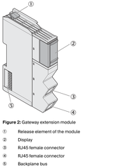 SICK Gateway PROFINET - FLX0-GPNT100