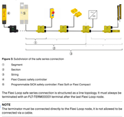 SICK Terminador Flexi Loop - FLT-TERM00001