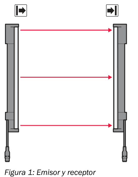 [Klever Portal:6526:95eba63a93f0] SICK Receptor de barrera de seguridad multihaz - M4C-EA03400A10