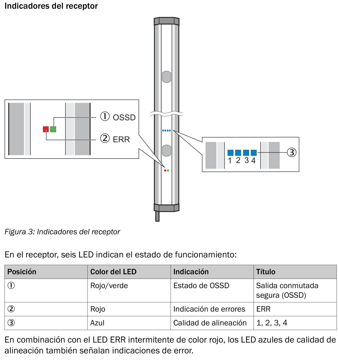 [Klever Portal:6527:ce941b243f1d] SICK Receptor de barrera de seguridad multihaz - M4C-EA03400A10