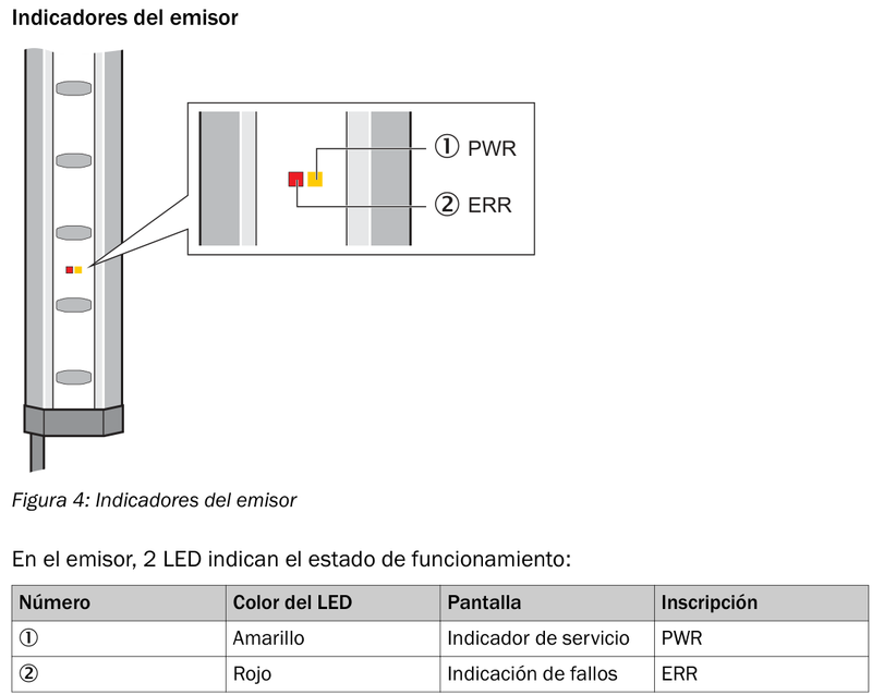 [Klever Portal:6532:83eee88ad065] SICK Emisor de cortina de seguridad - C4C-SA09030A10000