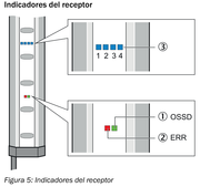 SICK Receptor de cortina de seguridad - C4C-EA09030A10000