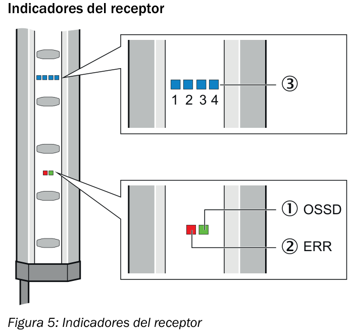 [Klever Portal:6537:8409a693bc8e] SICK Receptor de cortina de seguridad - C4C-EA09030A10000