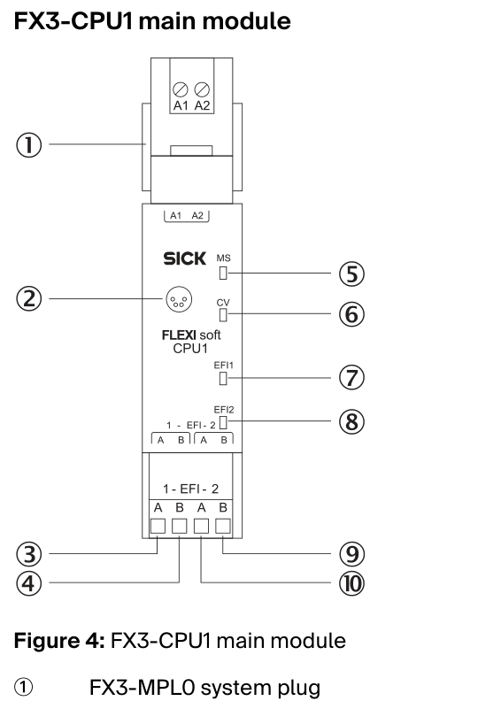 [Klever Portal:6607:4f7842cb4b5f] SICK Conector de sistema - FX3-MPL000001
