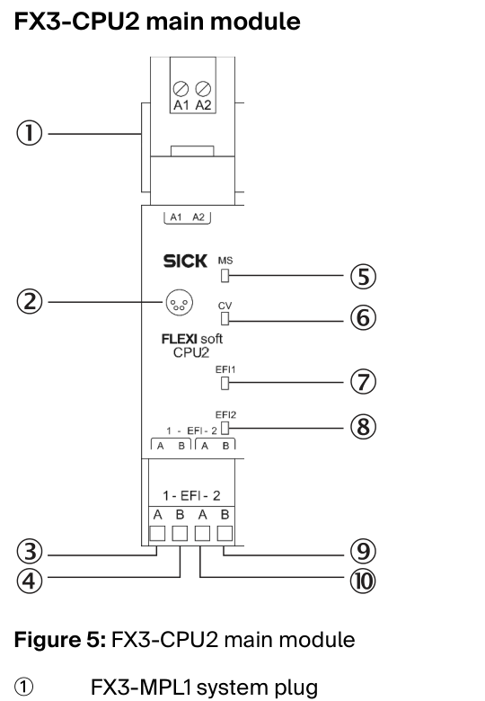 [Klever Portal:6612:089834dd4e37] SICK Conector de sistema - FX3-MPL100001