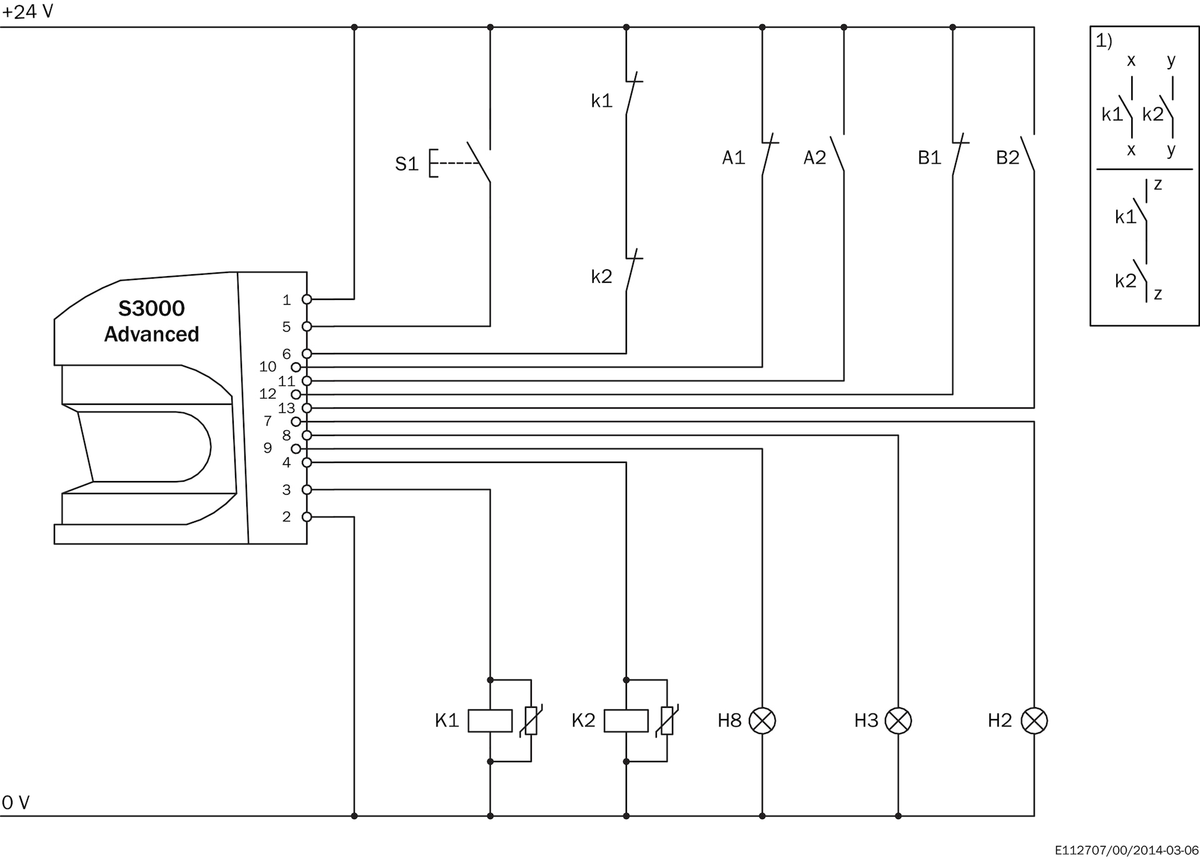[Klever Portal:6632:44d38f533231] SICK Escáner láser de seguridad - S30A-6011CA