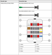 SICK Dispositivo de programación USB - PGT-08-S