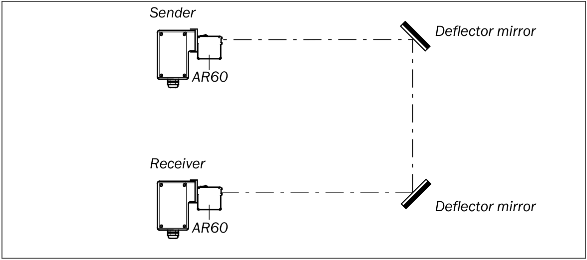 [Klever Portal:6642:e9810746bca3] SICK Dispositivo de alineación láser - AR60
