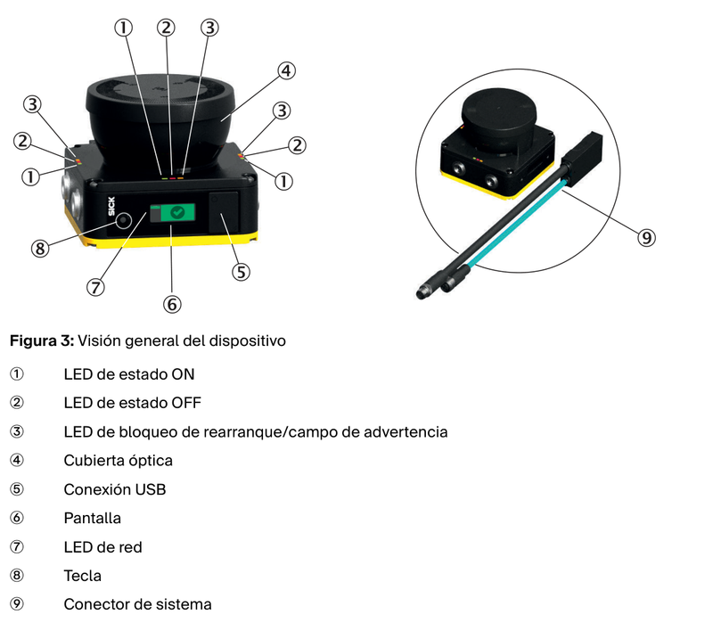 [Klever Portal:6647:fcf4b99817d4] SICK Conector de sistema nanoScan3 - NANSX-AAABZZZZ1