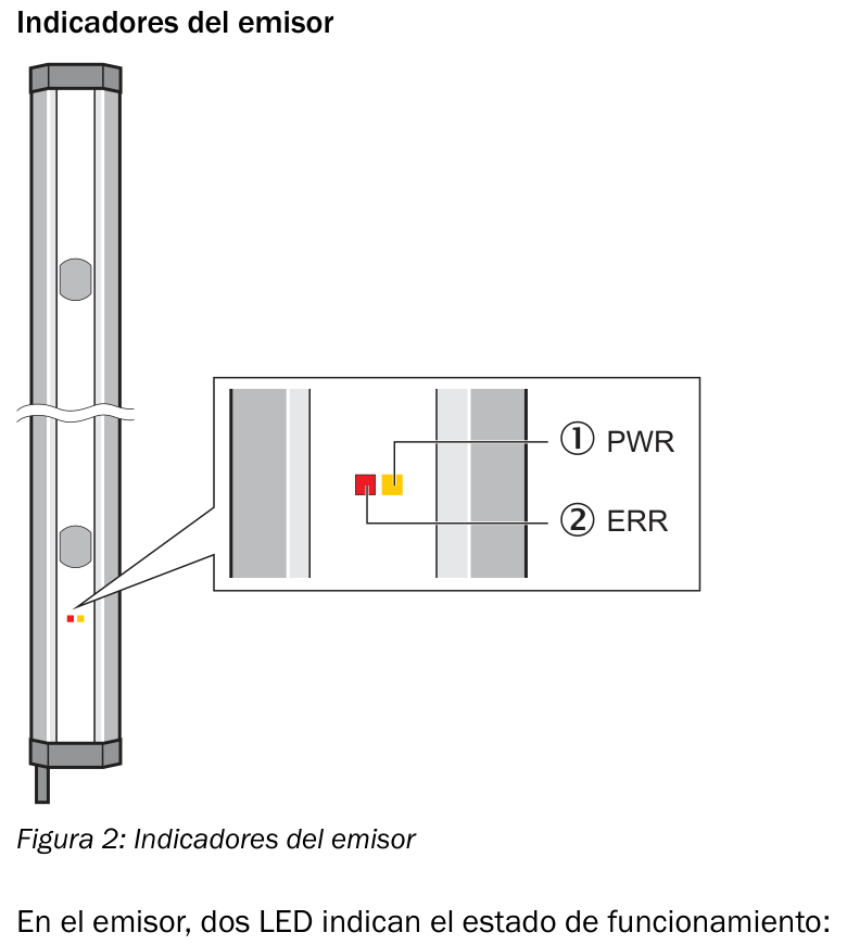 [Klever Portal:6662:e9bf769d1868] SICK Emisor de barrera de seguridad - M4C-SA0340HA10