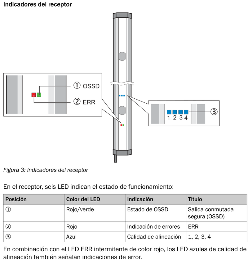 [Klever Portal:6672:b062930afda0] SICK Receptor de barrera de seguridad - M4C-EA04300A10