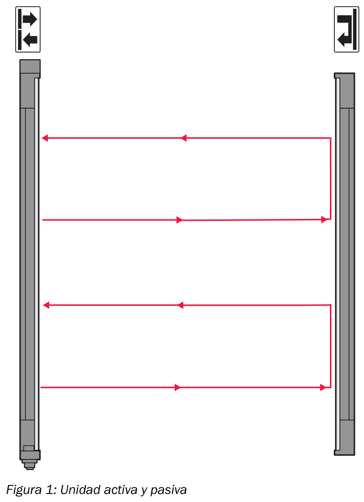 [Klever Portal:6676:440428dbc976] SICK Unidad activa de barrera de seguridad - M4M-ZA04300D20