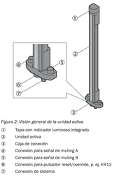 SICK Unidad activa de barrera de seguridad - M4M-ZA04300D20