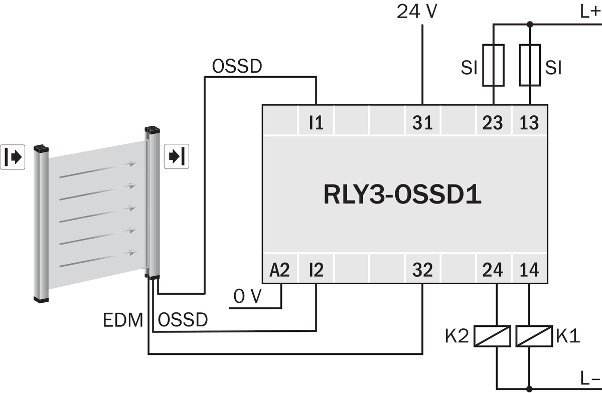 [Klever Portal:6682:ac35fe91ca89] SICK Relé de seguridad - RLY3-OSSD100