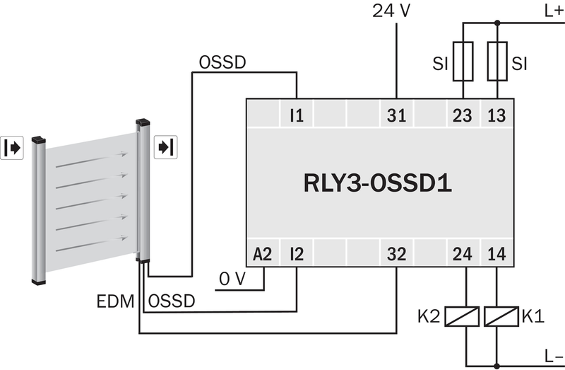 [Klever Portal:6682:ac35fe91ca89] SICK Relé de seguridad - RLY3-OSSD100