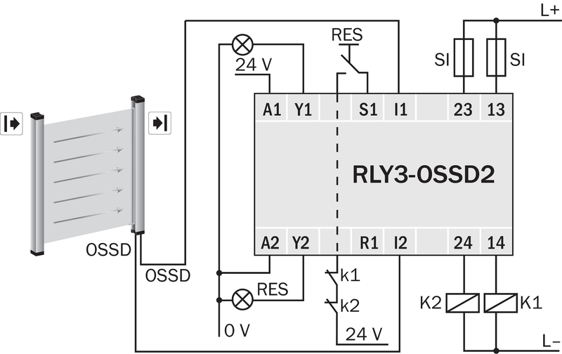[Klever Portal:6687:158c9dfd2759] SICK Relé de seguridad - RLY3-OSSD200