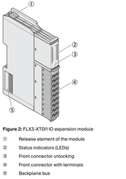 SICK Módulo de entradas de seguridad - FLX3-XTDI100