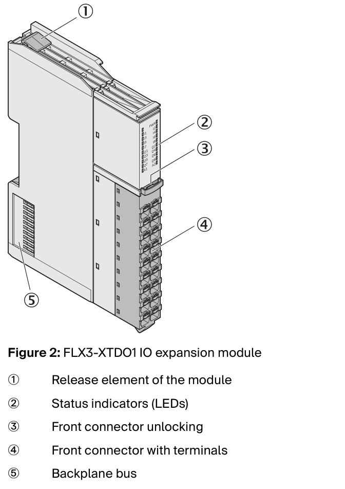 [Klever Portal:6696:1d82216ba88d] SICK Módulo de entradas y salidas de seguridad - FLX3-XTDO100