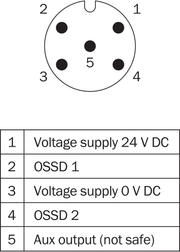 SICK Interruptor de seguridad RFID - STR1-SASM0AC5