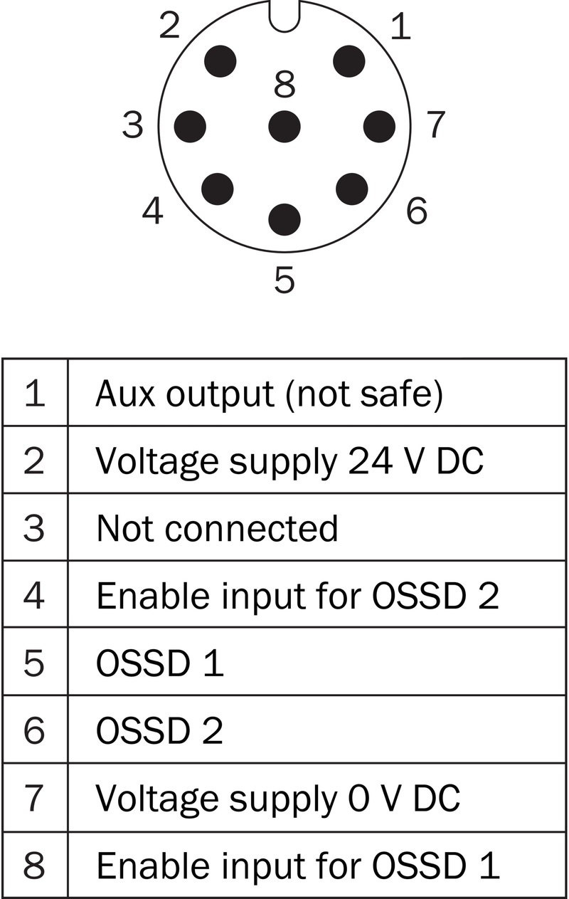 [Klever Portal:6707:844a51291d33] SICK Interruptor de seguridad RFID - STR1-SASM0AC8