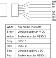 SICK Interruptor de seguridad RFID - STR1-SASU10P8