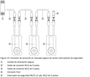 SICK Conector final para conexión en serie - MLP1-XXT