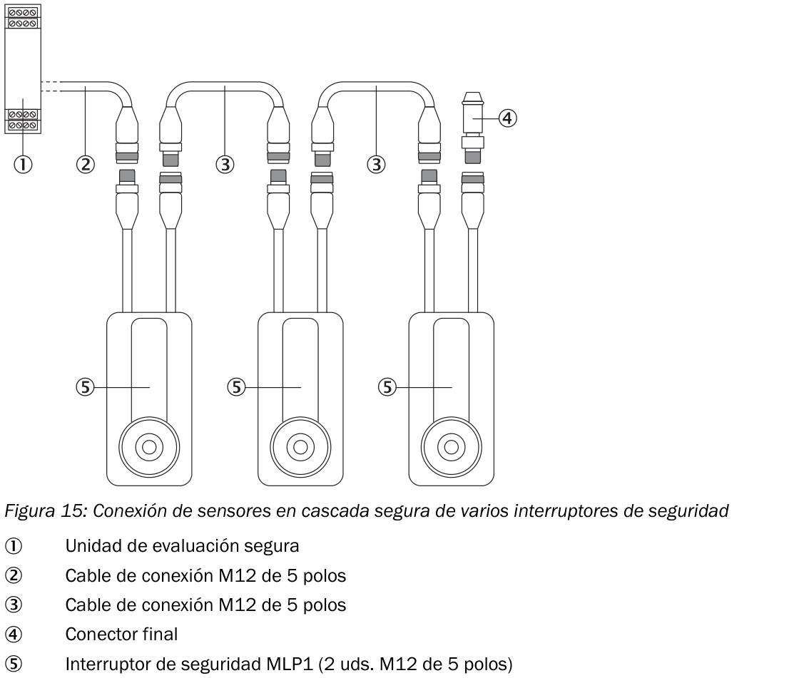 [Klever Portal:6722:11a31d47bc0c] SICK Conector final para conexión en serie - MLP1-XXT