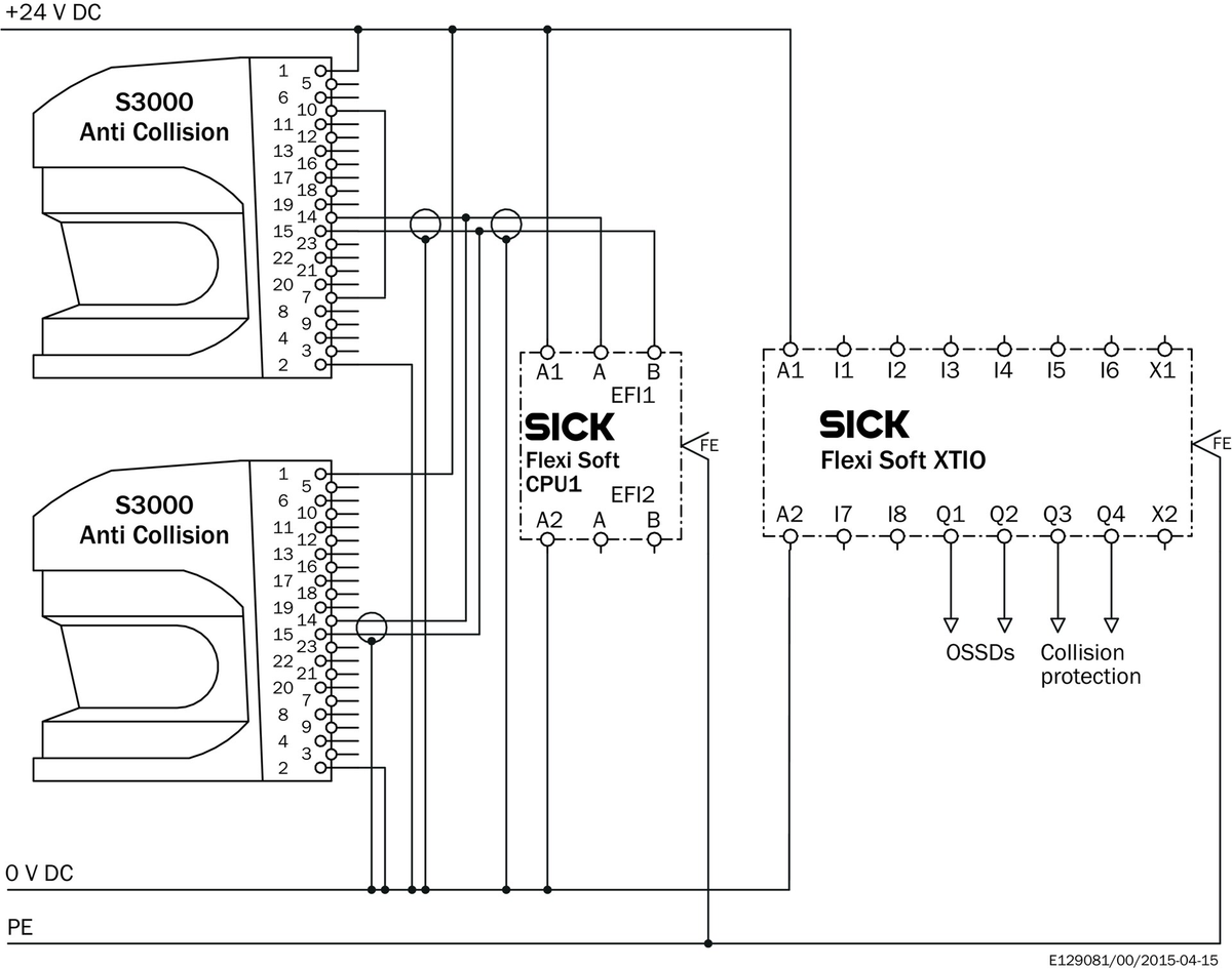 [Klever Portal:6727:8112412f6c03] SICK Escáner láser de seguridad - S30A-7021EK
