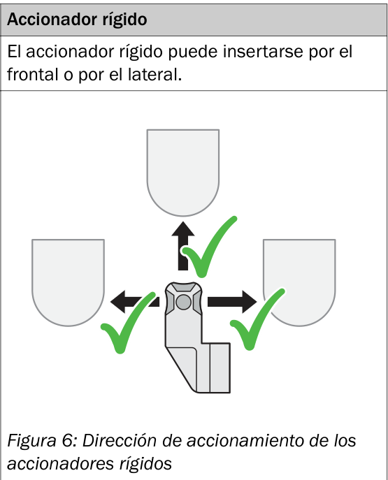 [Klever Portal:6766:1c7ac54e3c70] SICK Accionador rígido - FXL1-AR1