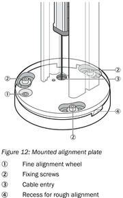 SICK Columna de espejo - PM4-A119110000000