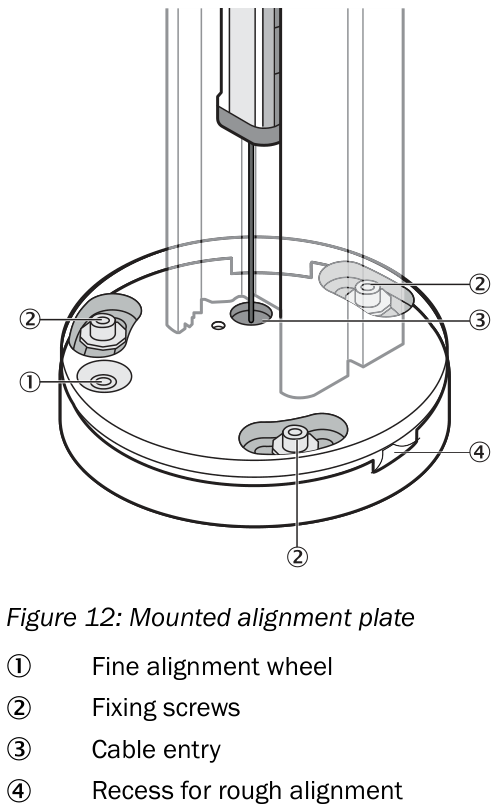[Klever Portal:6787:303ec95d594b] SICK Columna de espejo - PM4-A119110000000