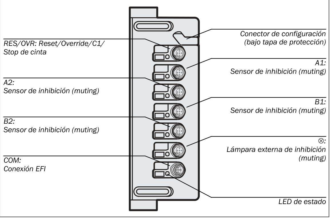 [Klever Portal:6801:e1d2978a0071] SICK Dispositivo de conmutación de muting - UE403-A0930