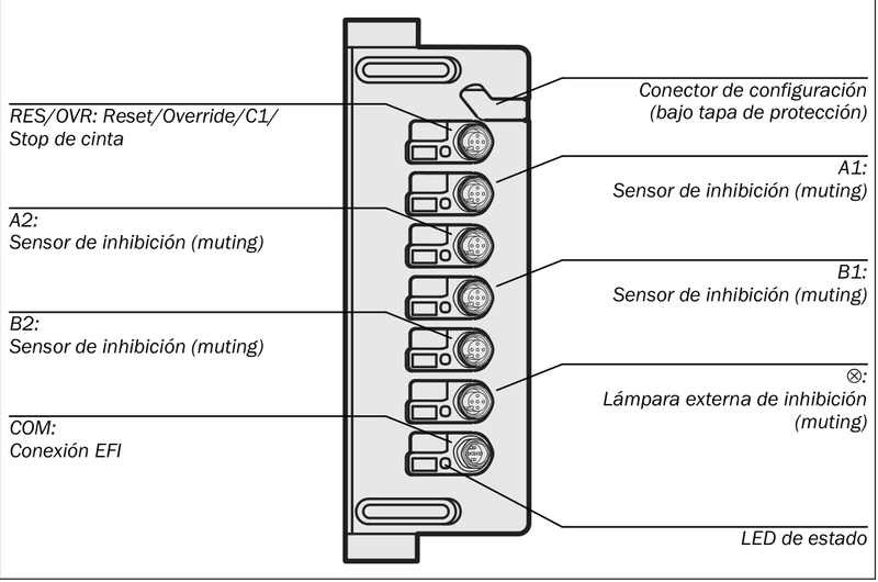 [Klever Portal:6801:e1d2978a0071] SICK Dispositivo de conmutación de muting - UE403-A0930