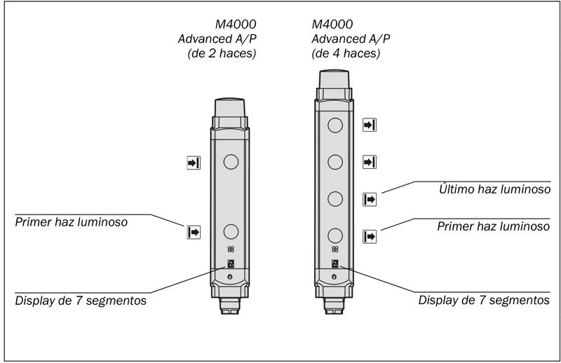 [Klever Portal:6862:aaab7c6076b5] SICK Unidad activa M4000 Advanced A/P - M40Z-025003BB0