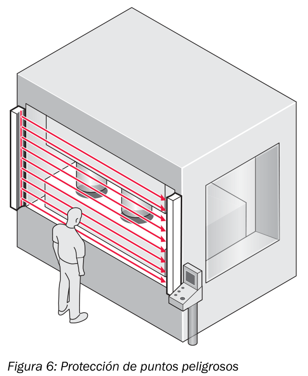 [Klever Portal:6867:e0ffb7bd6430] SICK Receptor deTec4 Core - C4C-EA06030A10000