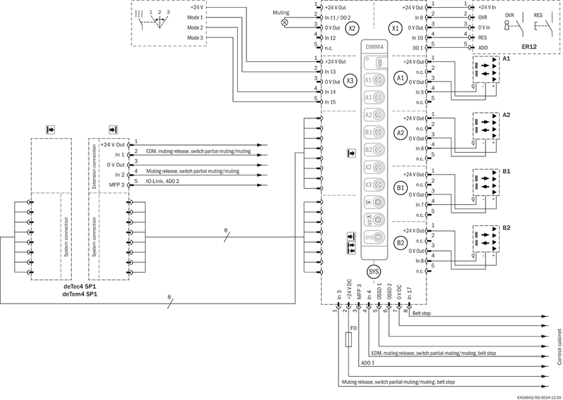 [Klever Portal:6872:9b68d6c15247] SICK Emisor deTec4 - C4P-SA12031A00