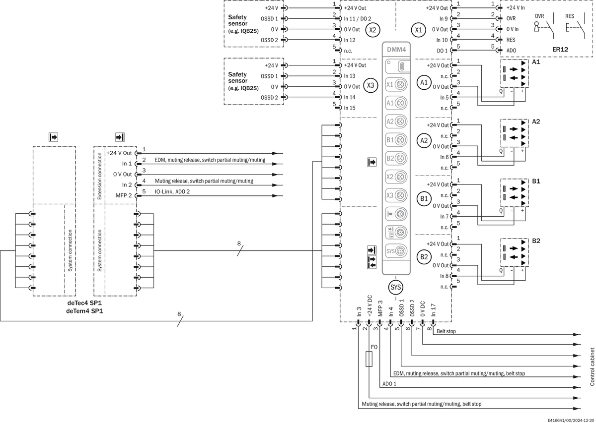 [Klever Portal:6881:455ff6db0b93] SICK Receptor deTec4 - C4P-EA12031D00