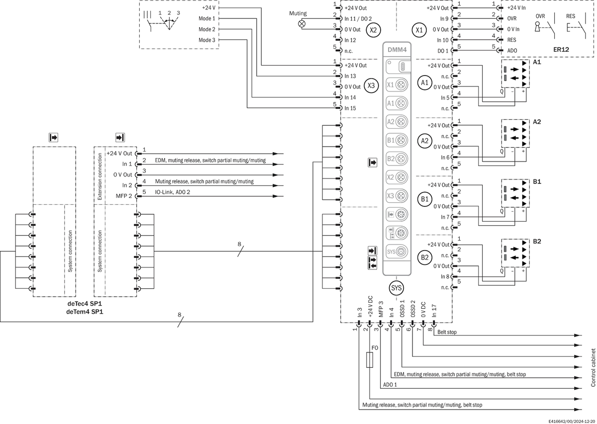[Klever Portal:6882:4838e78ca29d] SICK Receptor deTec4 - C4P-EA12031D00