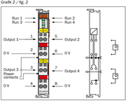 SICK Módulo analógico para Bulkscan - BAM100-HE44K