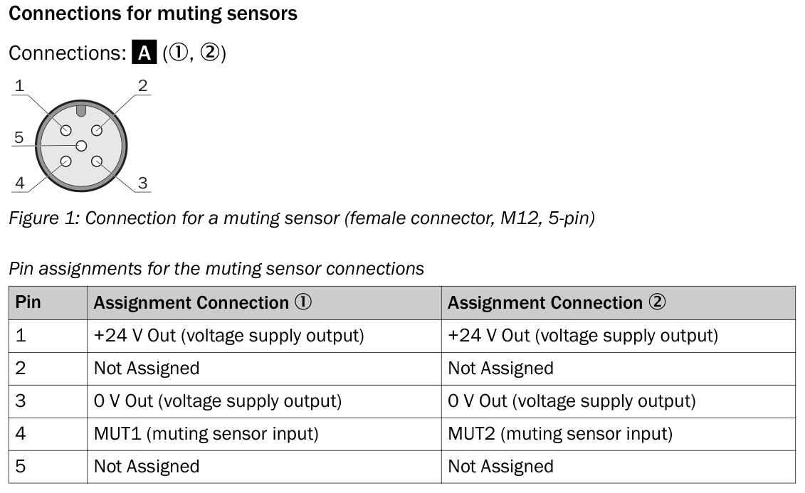 [Klever Portal:6986:a10ead68f08c] SICK Conector para dos sensores de muting - Conector muting 2092758