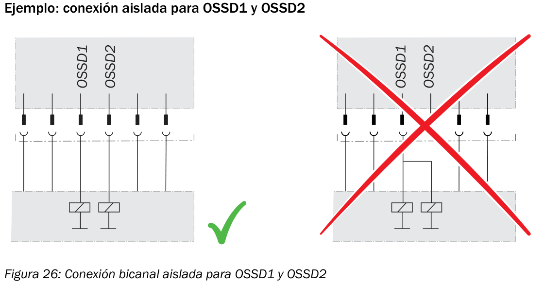 [Klever Portal:7002:fe428a2fa6f4] SICK Cable M12 hembra de 5 pines, 15 m - YF2A15-150UB5XLEAX