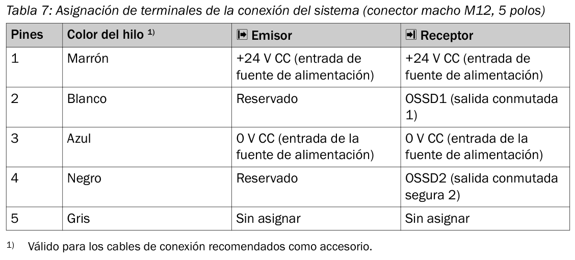 [Klever Portal:7006:34f0879afc29] SICK Cable M12 hembra de 5 pines, 20 m - YF2A15-200UB5XLEAX