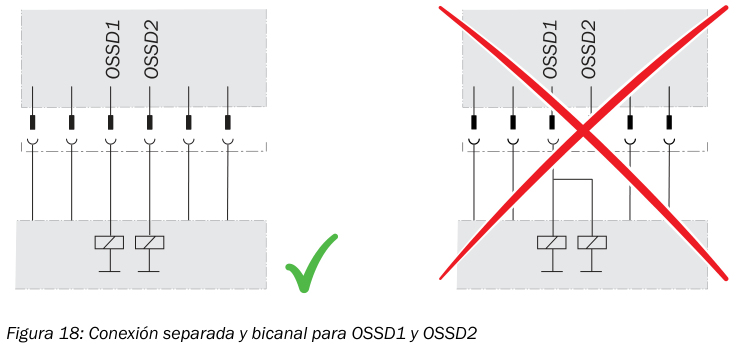 [Klever Portal:7017:eb08bf29b76d] SICK Cable M12 hembra de 8 pines, 5 m - YF2A18-050UA5XLEAX