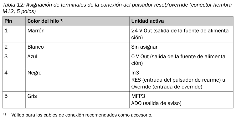 [Klever Portal:7031:ee1c3eb5c35f] SICK Cable M12 hembra-macho de 5 pines, 1 m - YF2A15-010UB5M2A15