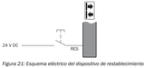 SICK Cable M12 hembra-macho de 5 pines, 10 m - YF2A15-100UB5M2A15